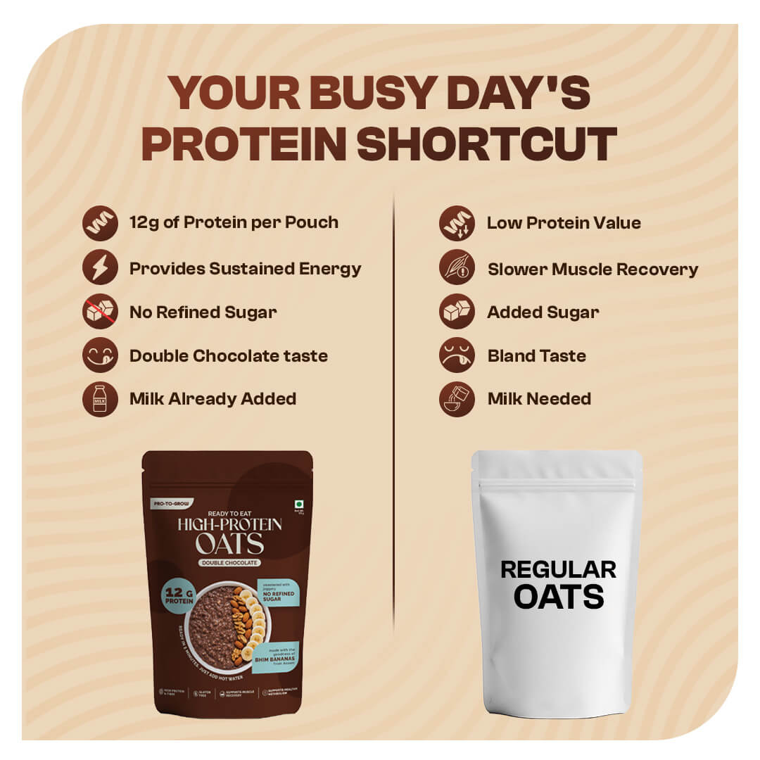Ready-to-Eat Double Chocolate High Protein Oats - 50g Single Serve ( Pack of 5 )