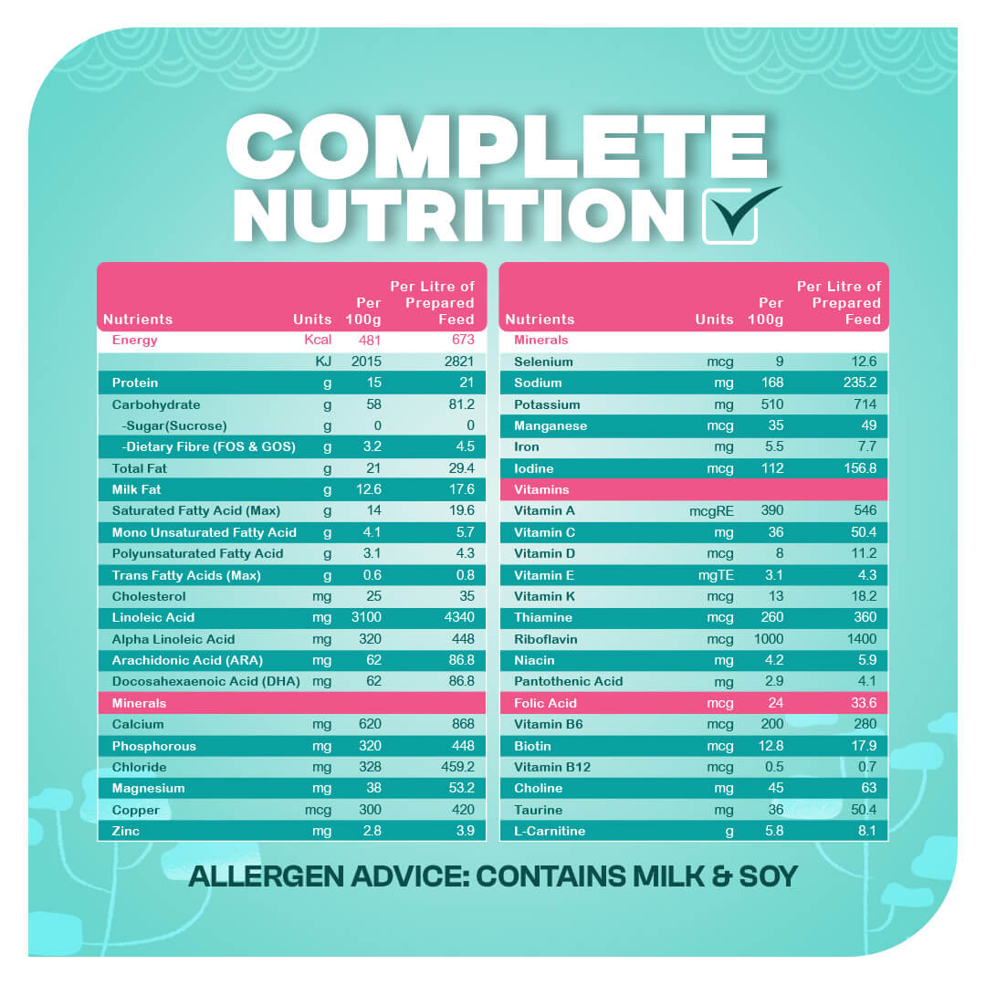 Progen Stage 2 Follow-Up Formula for Infants (6–12 Months) – 400g