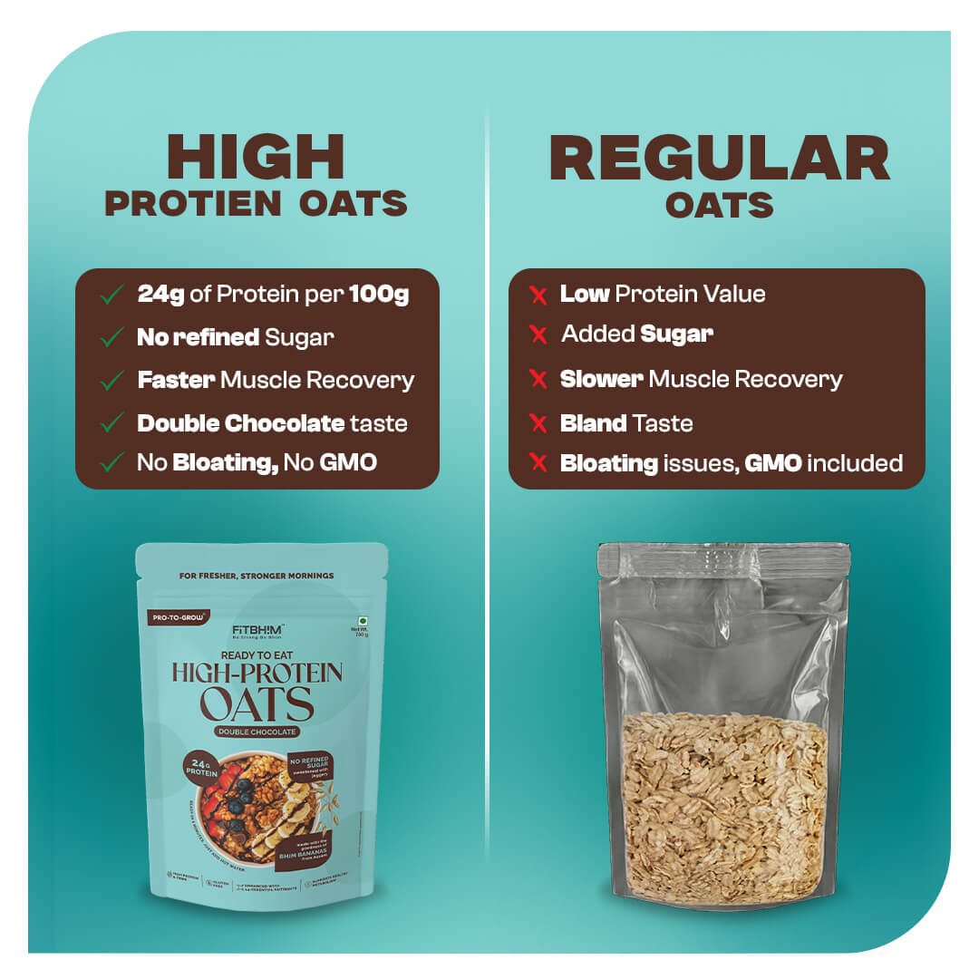 High-Protein Double Chocolate Oats Value Pack – 750g