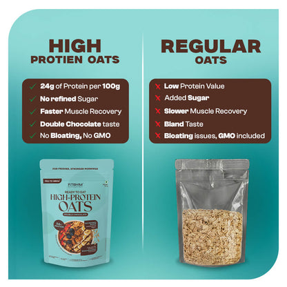 High-Protein Double Chocolate Oats Value Pack – 750g