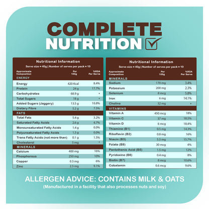 High-Protein Double Chocolate Oats Value Pack – 750g