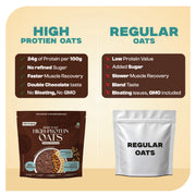 High-Protein Double Chocolate Oats Value Pack – 750g