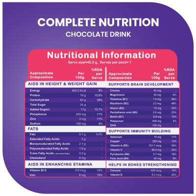 Complete Family Health and Nutritional Pack of Fitbhim Chocolate Drink 200g and Kola Khar 50g, Combo Pack and Value Pack of 2.