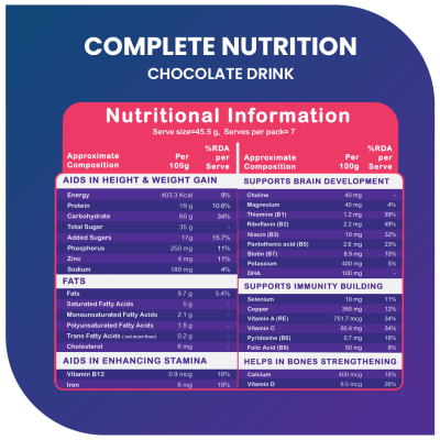 Healthy Nutritional Fitbhim Chocolate Drink & Ready To Eat Instant Oats Combo 500 g (Pack of 2)