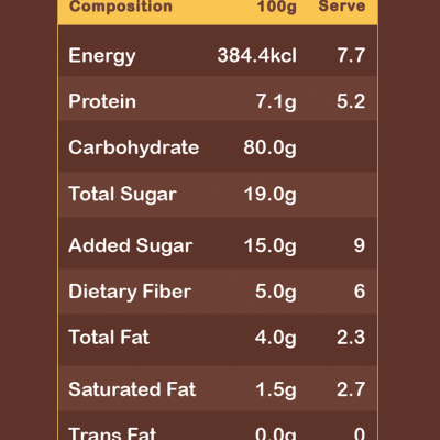 Fitbhim Chocobanana Instant Pancake Mix| No Maida| Rice Oats Foxtail Millet| Natural Bhim Banana| Chocolate, 250 G