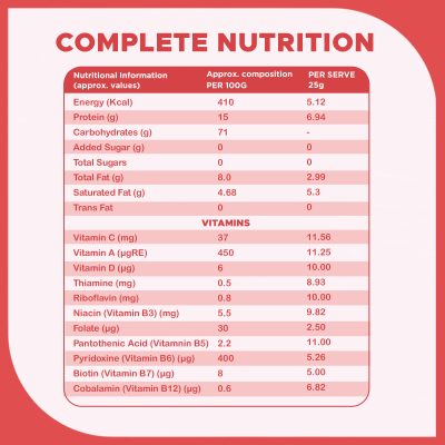 Pro To Grow PROCAN-D Apple Cereal 300g for Growing Kids | Enriched with Rice, Milk, Apple & Dates | No Added Sugar with 20 Micronutrients | Gluten-Free Formula for Wholesome Nutrition