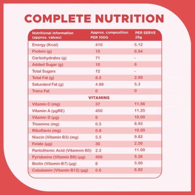 Pro To Grow PROCAN-D Apple Cereal 300g for Growing Kids | Enriched with Rice, Milk, Apple & Dates | No Added Sugar with 20 Micronutrients | Gluten-Free Formula for Wholesome Nutrition