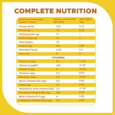 Pro To Grow Procan-D Banana Cereal 300g for Growing Kids | Enriched with Rice, Banana & Dates | No Added Sugar or Preservatives with 20 Micronutrients | Gluten-Free Formula for Complete Nutrition