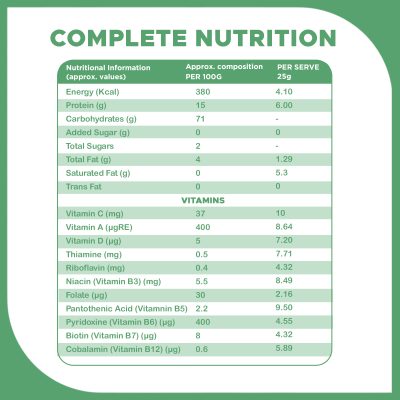 Pro To Grow PROCAN Cereal 300g for Growing Kids | Enriched with Rice, Moong Dal, Sesame & Groundnuts | No Milk or Added Sugar with 20 Micronutrients | Gluten-Free Formula for Wholesome Nutrition